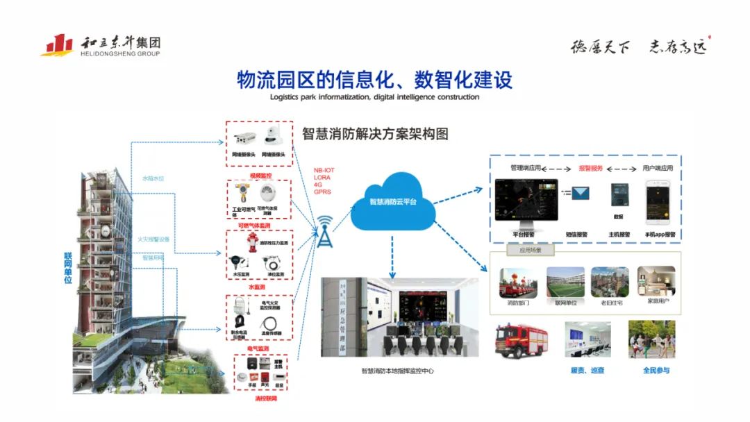 MS - 美狮贵宾会物流园:警钟长鸣 筑牢安全出产防护网(图5) MS - 美狮贵宾会物流园:警钟长鸣 筑牢安全出产防护网(图5)