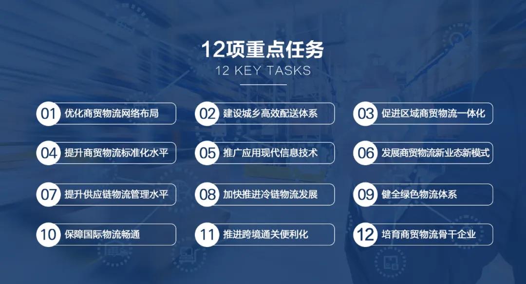 ÉÌóÎïÁ÷ÆóÒµ·¢Õ¹ÔÙÌáËÙ£¡ÉÌÎñ²¿µÈ9²¿ÃÅÓ¡·¢¡¶ÉÌóÎïÁ÷¸ßÖÊÁ¿·¢Õ¹×¨ÏîÐж¯´òËã¡·(ͼ3) ÉÌóÎïÁ÷ÆóÒµ·¢Õ¹ÔÙÌáËÙ£¡ÉÌÎñ²¿µÈ9²¿ÃÅÓ¡·¢¡¶ÉÌóÎïÁ÷¸ßÖÊÁ¿·¢Õ¹×¨ÏîÐж¯´òËã¡·(ͼ3)