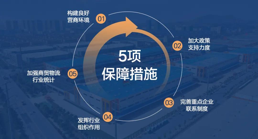 ÉÌóÎïÁ÷ÆóÒµ·¢Õ¹ÔÙÌáËÙ£¡ÉÌÎñ²¿µÈ9²¿ÃÅÓ¡·¢¡¶ÉÌóÎïÁ÷¸ßÖÊÁ¿·¢Õ¹×¨ÏîÐж¯´òËã¡·(ͼ4) ÉÌóÎïÁ÷ÆóÒµ·¢Õ¹ÔÙÌáËÙ£¡ÉÌÎñ²¿µÈ9²¿ÃÅÓ¡·¢¡¶ÉÌóÎïÁ÷¸ßÖÊÁ¿·¢Õ¹×¨ÏîÐж¯´òËã¡·(ͼ4)